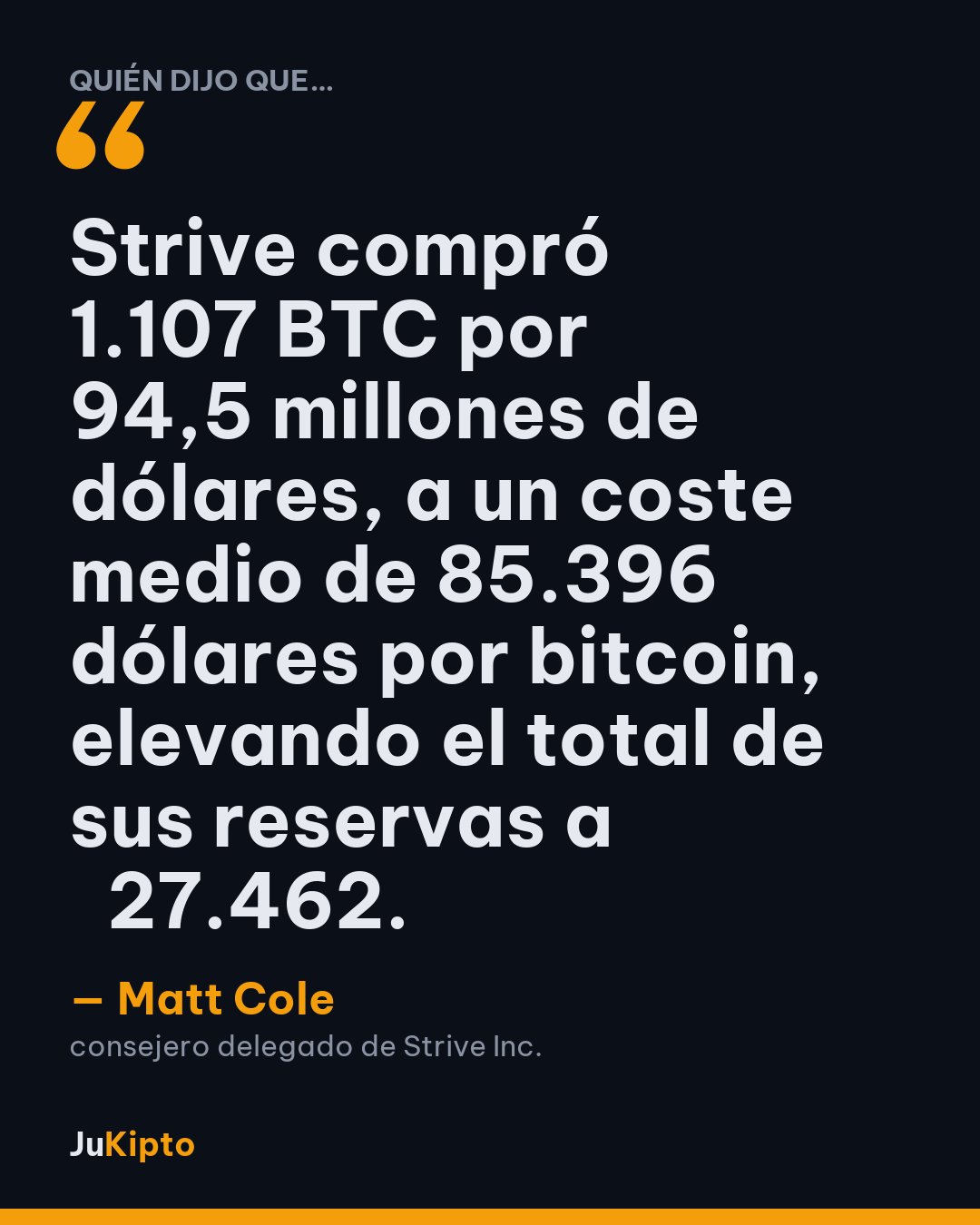 «Strive compró 1.107 BTC por 94,5 millones de dólares, a un coste medio de 85.396 dólares por bitcoin, elevando el total de sus reservas a ₿27.462.» — Matt Cole