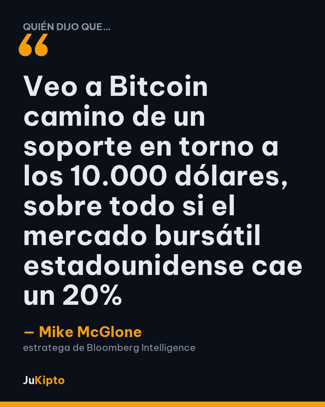 «Veo a Bitcoin camino de un soporte en torno a los 10.000 dólares, sobre todo si el mercado bursátil estadounidense cae un 20%» — Mike McGlone
