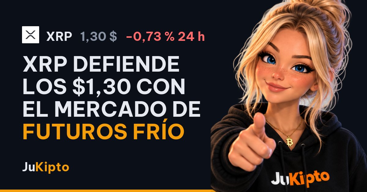 XRP defiende los $1,30 con el mercado de futuros frío