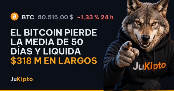 El bitcoin pierde la media de 50 días y liquida $318 M en largos