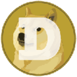 Dogecoin - Listado por capitalización de mercado