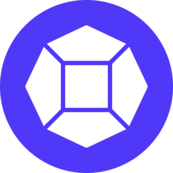 OUSG - Listado por capitalización de mercado